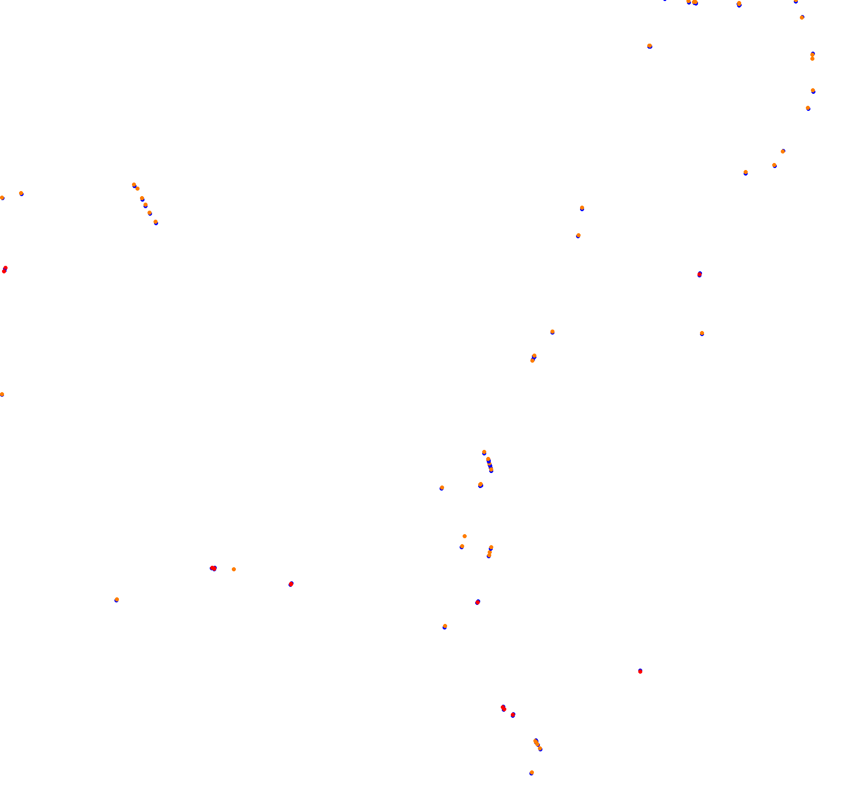 Croft 2019 collisions