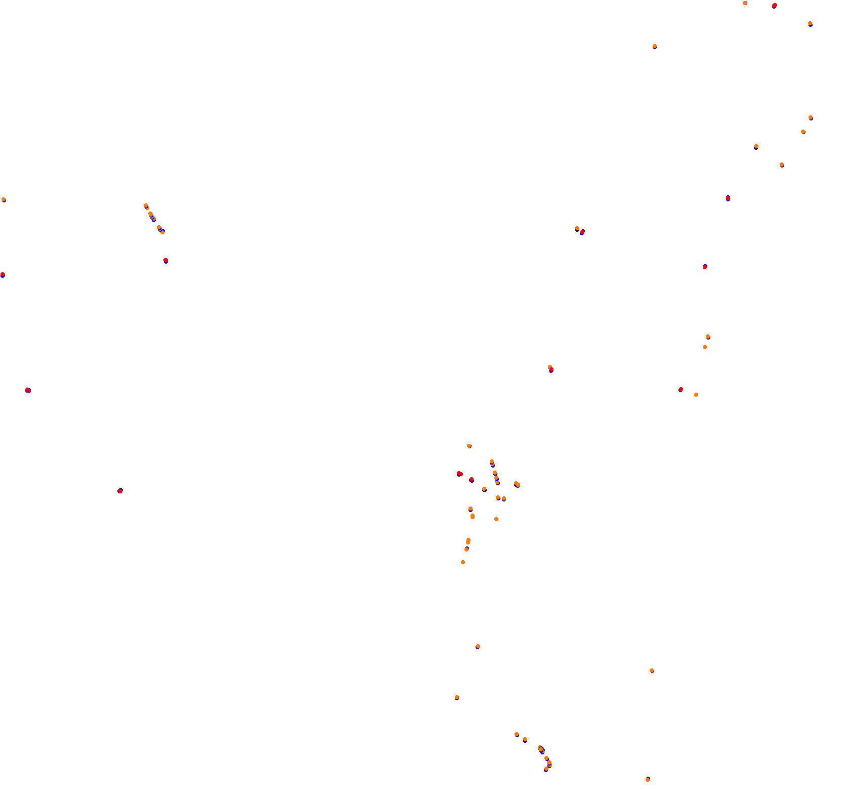 Croft 2019 collisions