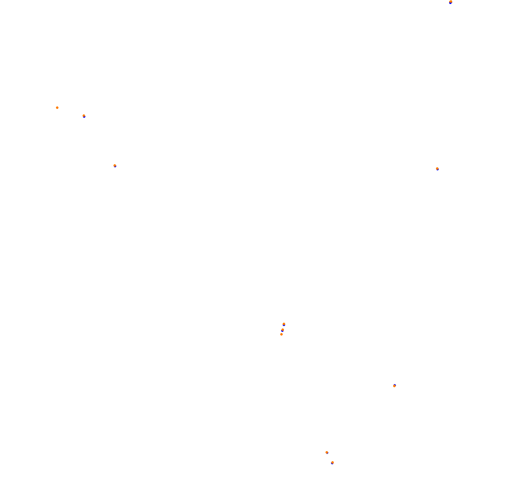 Croft 2019 collisions