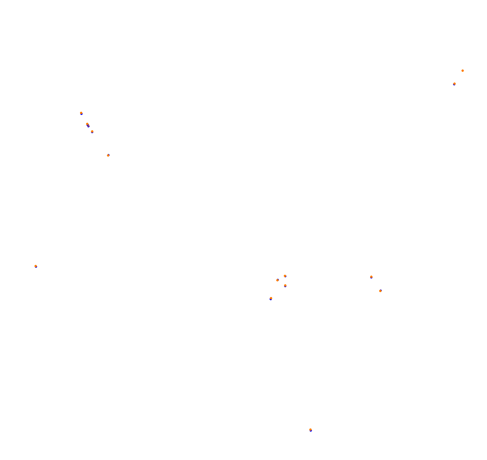 Croft 2019 collisions