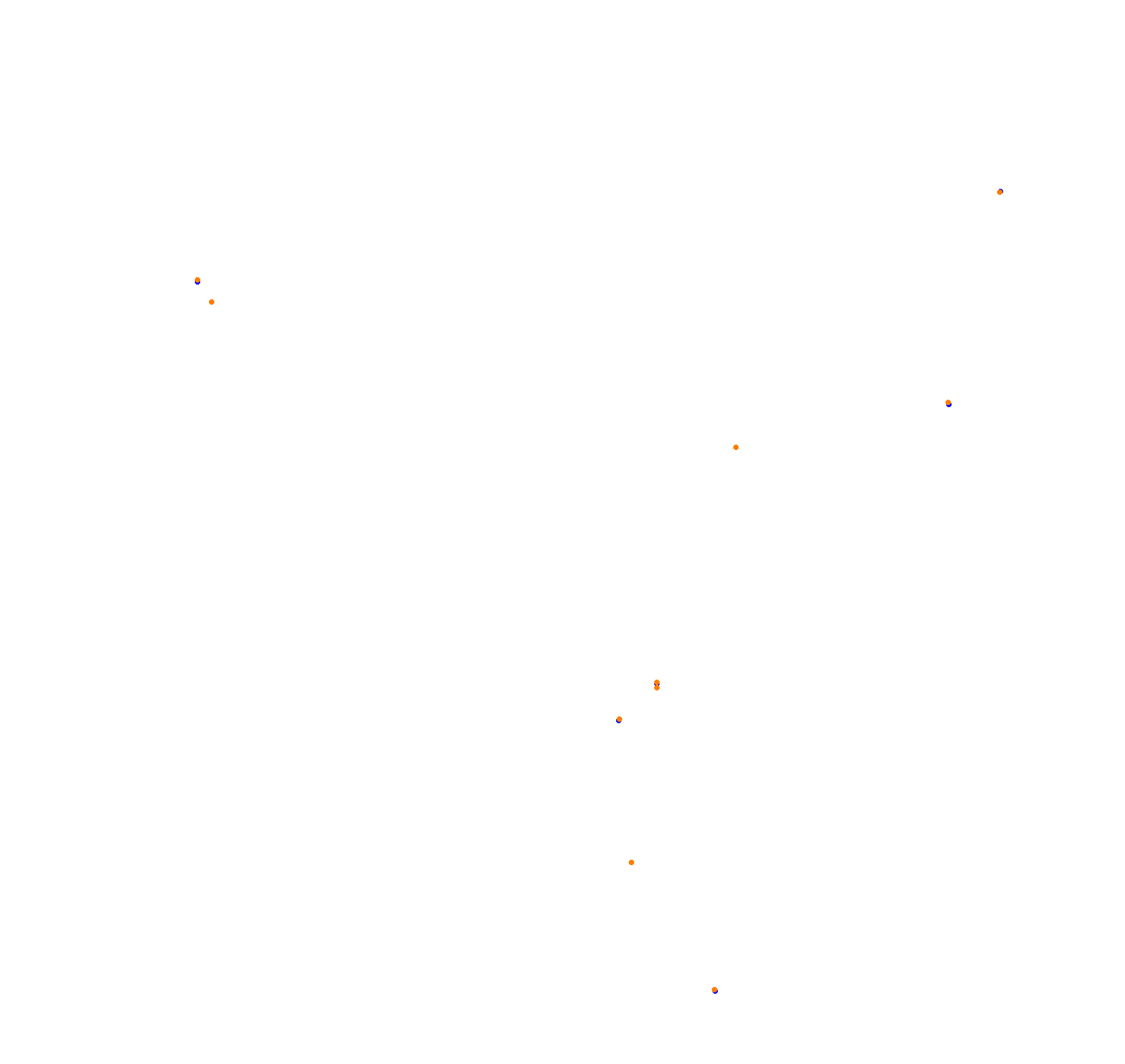 Croft 2019 collisions