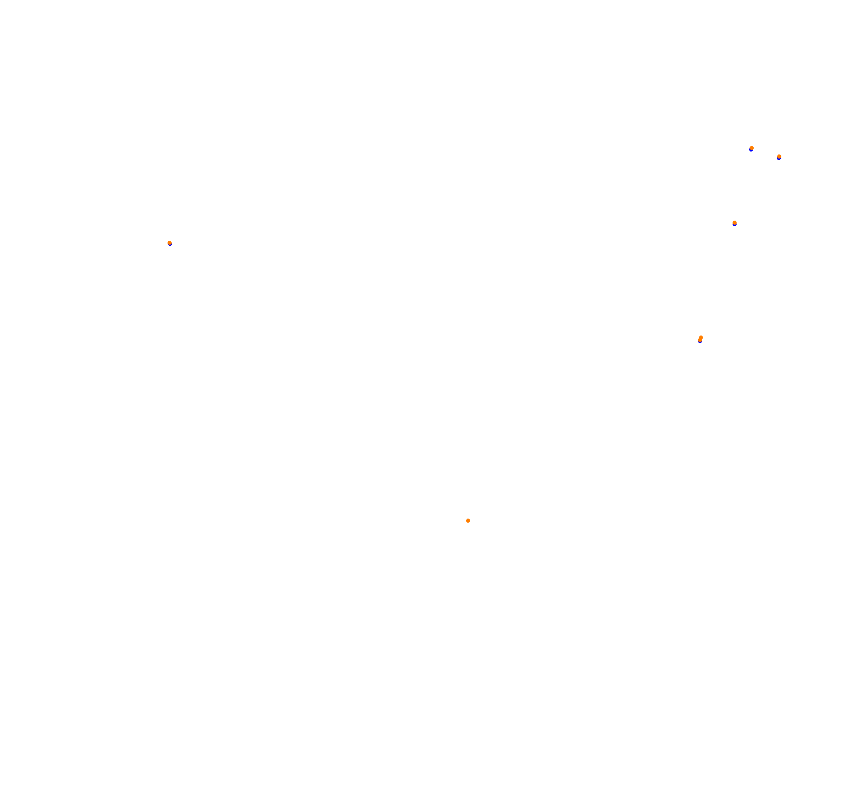 Croft 2019 collisions