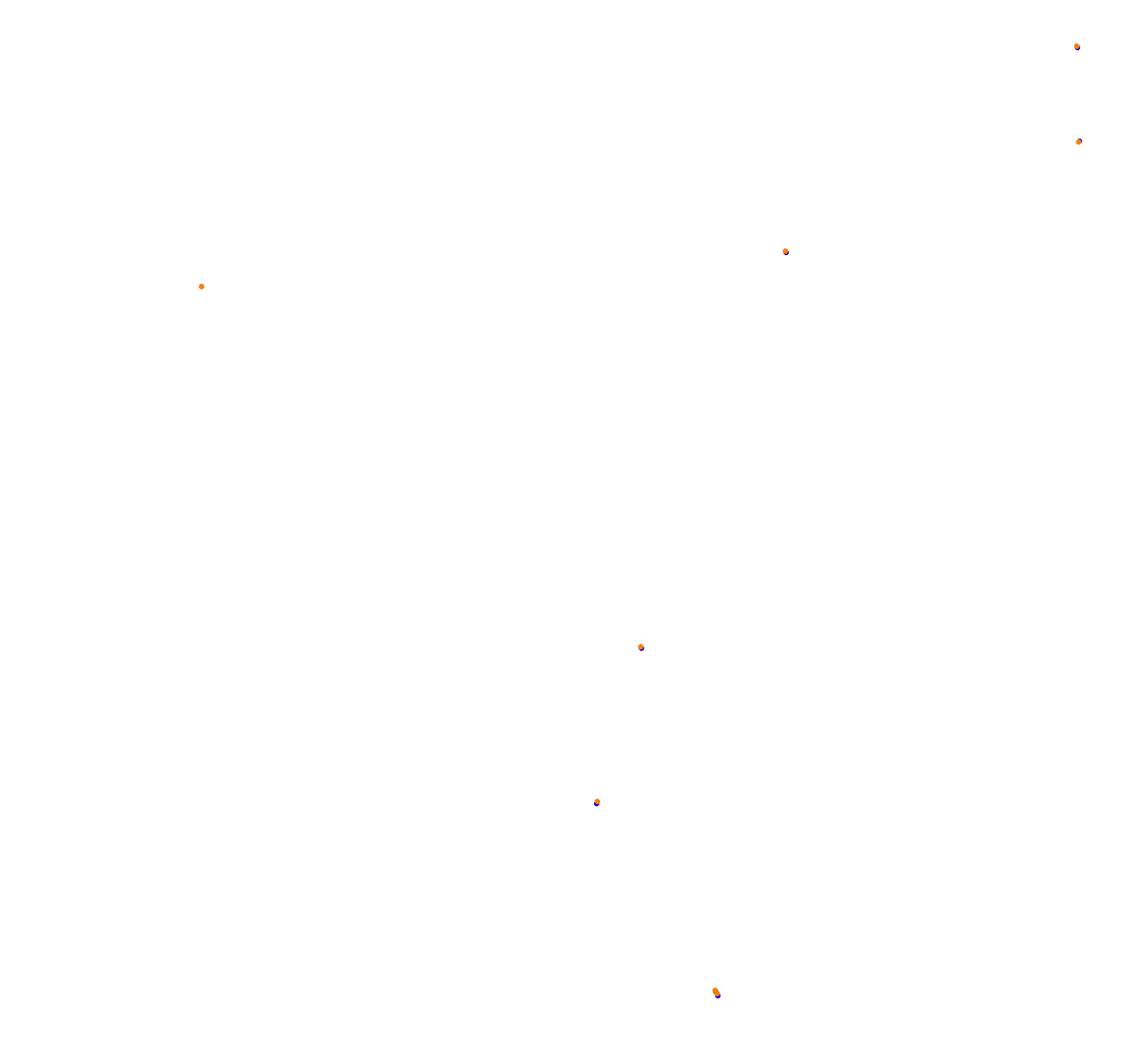 Croft 2019 collisions