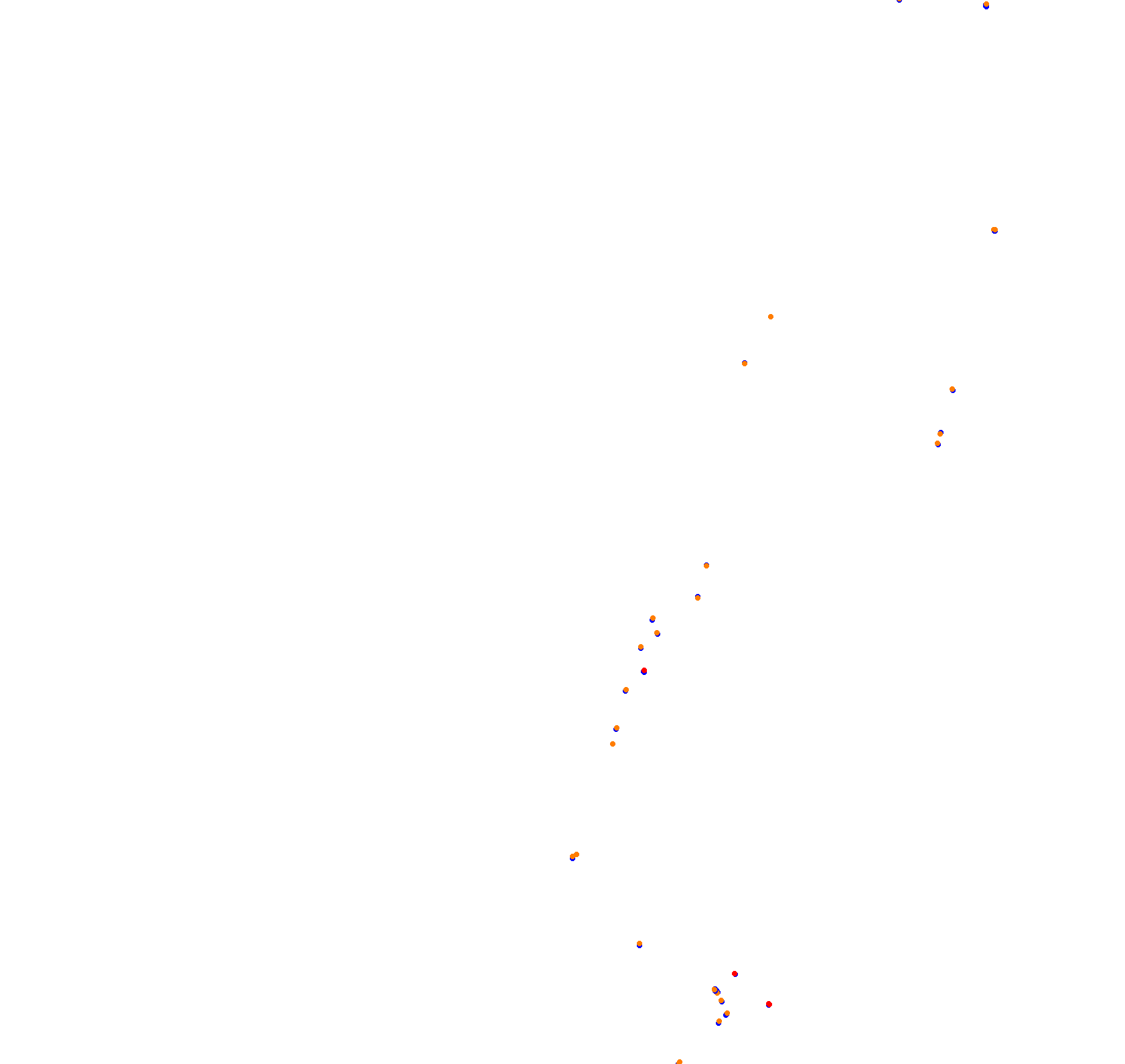 Croft 2019 collisions